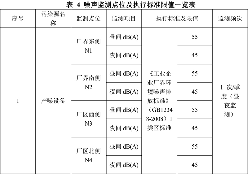 自行監(jiān)測方案--吉星印務-5.jpg